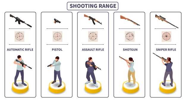 How to zero your rifle scope step by step